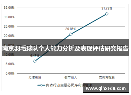 南京羽毛球队个人能力分析及表现评估研究报告